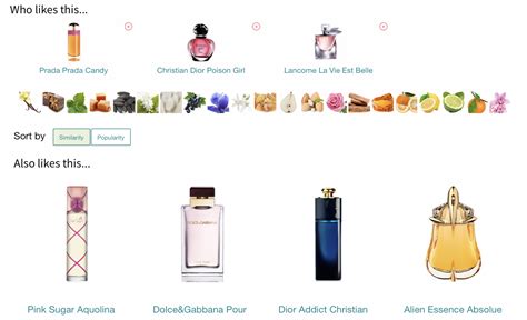 dupe finder perfume|perfume finder based on notes.